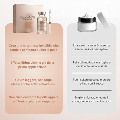 Bloomhar – Korean Serum with a Lifting Effect from the First Application